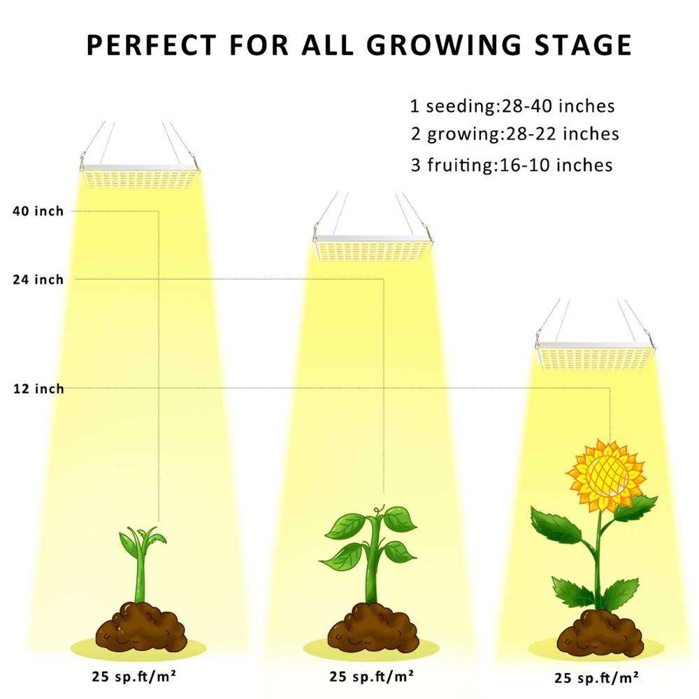 HOUYI LED Grow Light 75W Full Spectrum 3500K Plant Light for Indoor Plants Hydroponics Greenhouse Seedling Veg and Flower