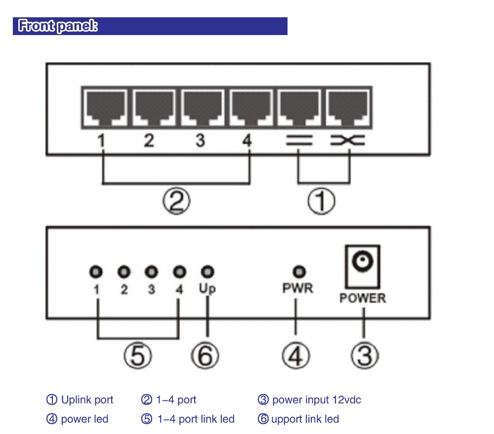 Ethernet Extender 10Mbps Tot 300 Meter Door Cat 5/5e Netwerk Ethernet Switch Extender 300 Meter
