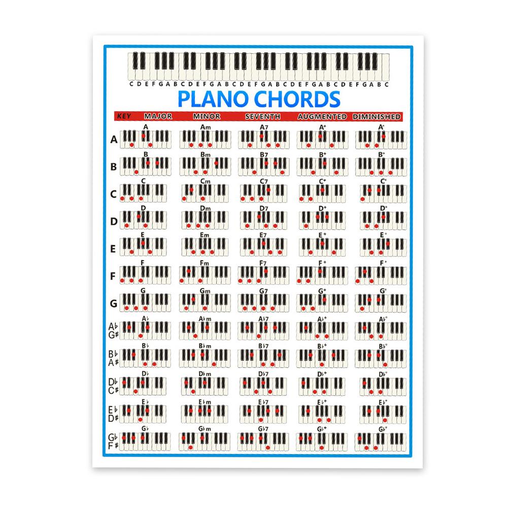 Adesivo per la pratica degli accordi di pianoforte diagramma di diteggiatura del pianoforte a 88 tasti per principianti, manifesto del diagramma degli accordi di pianoforte di grandi dimensioni,: nero