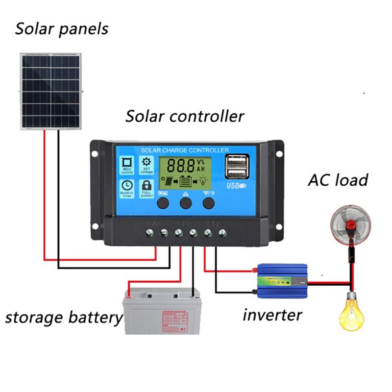 Solar Charge Controller 12V/24V Automatic PWM 5V Output Solar Panel Regulator with Dual USB LCD Displays