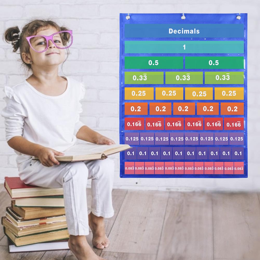 Kids Fraction Chart Kits Decimal Percent Chart Poster Math Educational Resources Teaching Supplies For Preschool Children