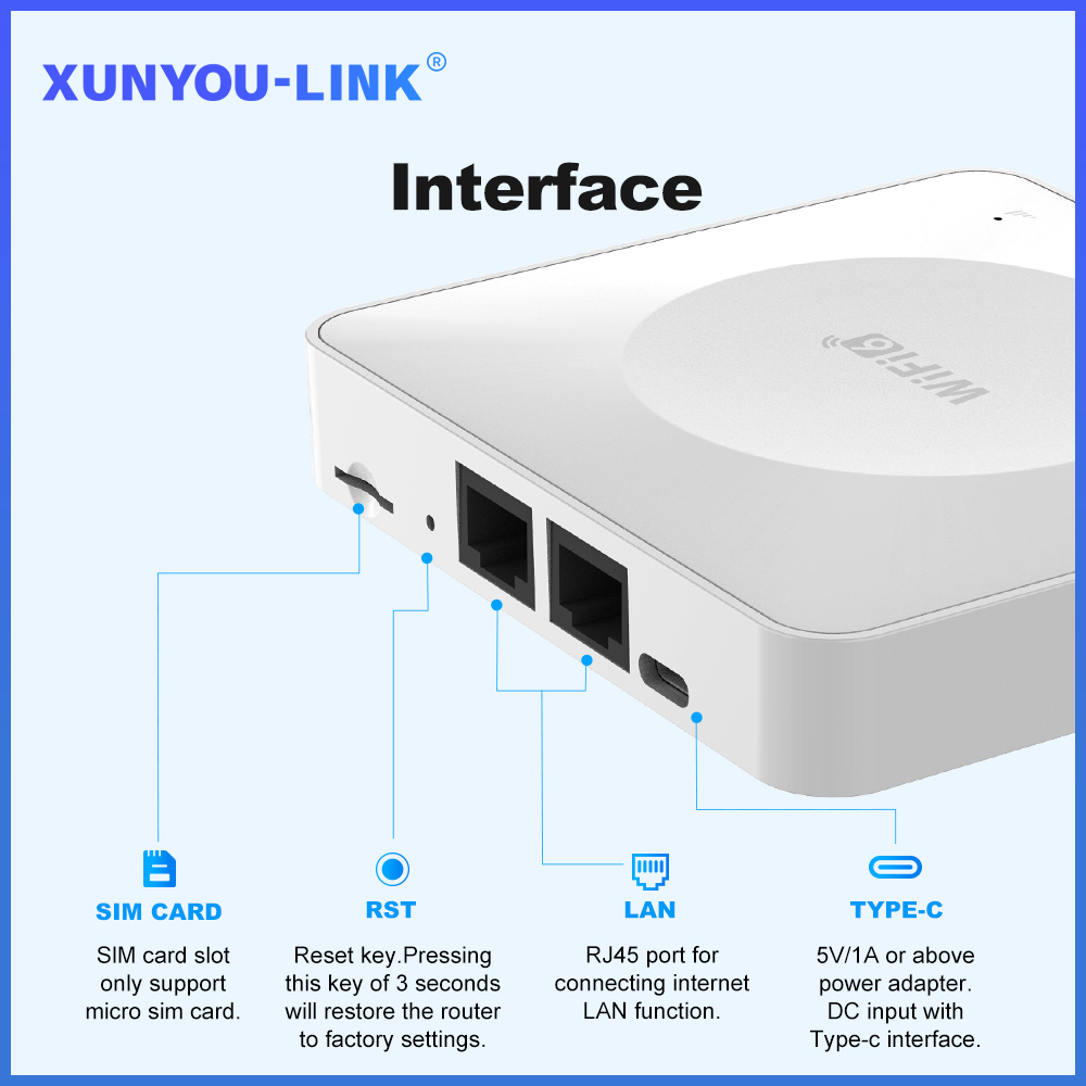 4G LTE Router WiFi 6 SIM Card Modem Support 32 Device Connections Mobile Wireless Router Typc-C Interface for Asia Africa Europe