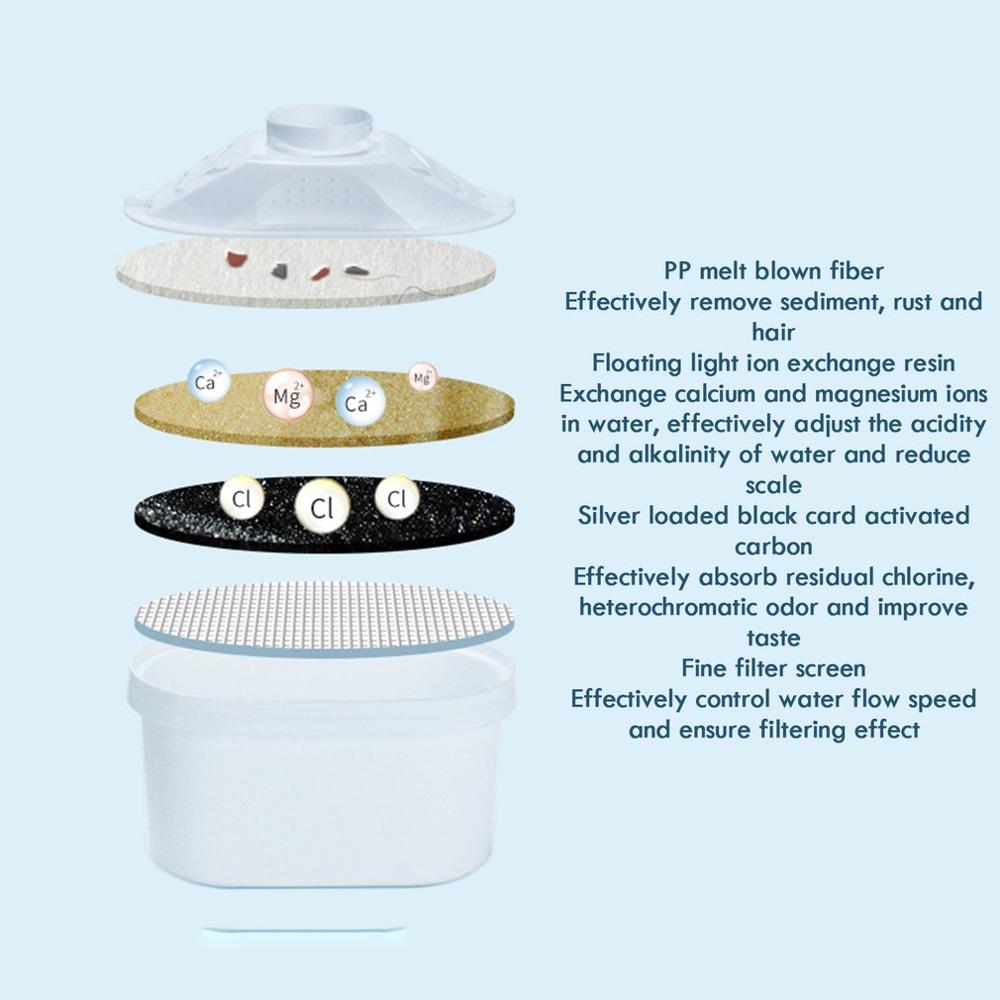 Water Filter Cartridge Filter Universal Water Jugs Home Cartridge Purifier Kitchen Activated Carbon Filter Net Filter