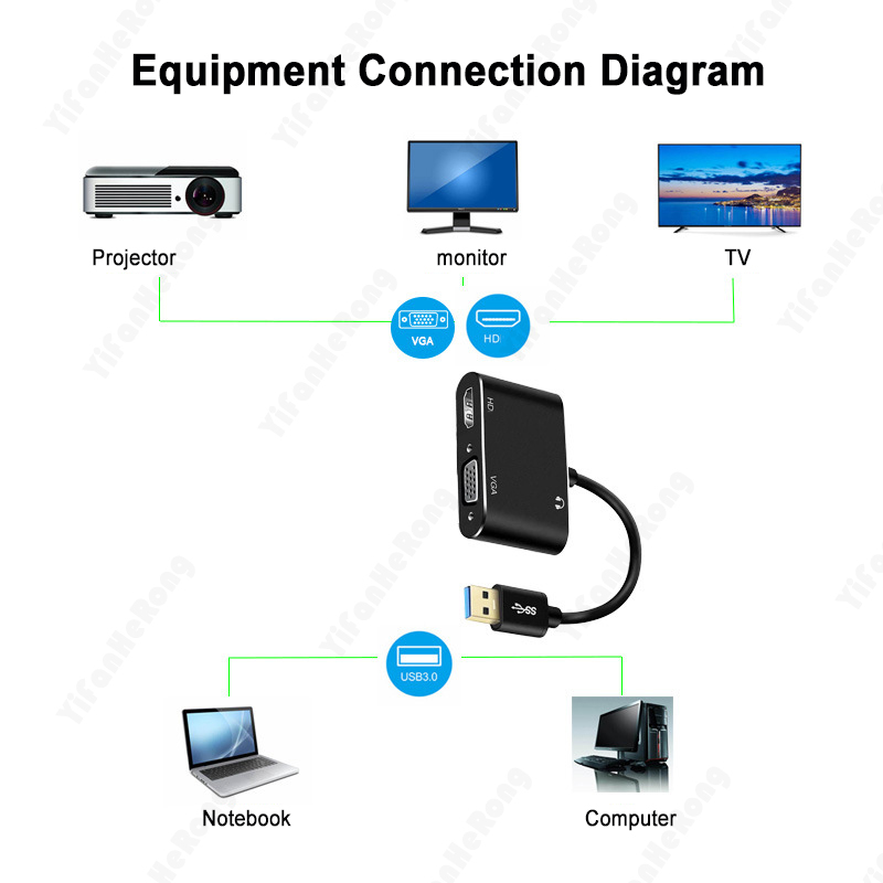 USB 3.0 to HDMI-Compatible VGA Adapter Converter DVI 1080P HD for Computer to Projector TV Monitor Extend Screen VGA Cable