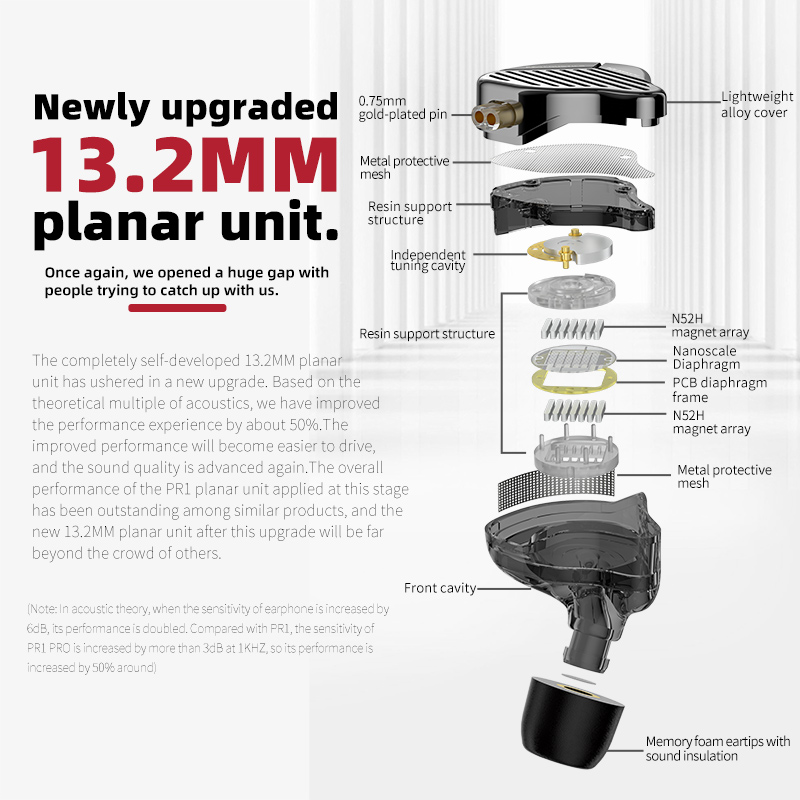 Kz  pr1 pro planar magnetic iem wired earphone 13.2mm orthodynamic in-ear monitor hifi headset game sport earbuds headphones