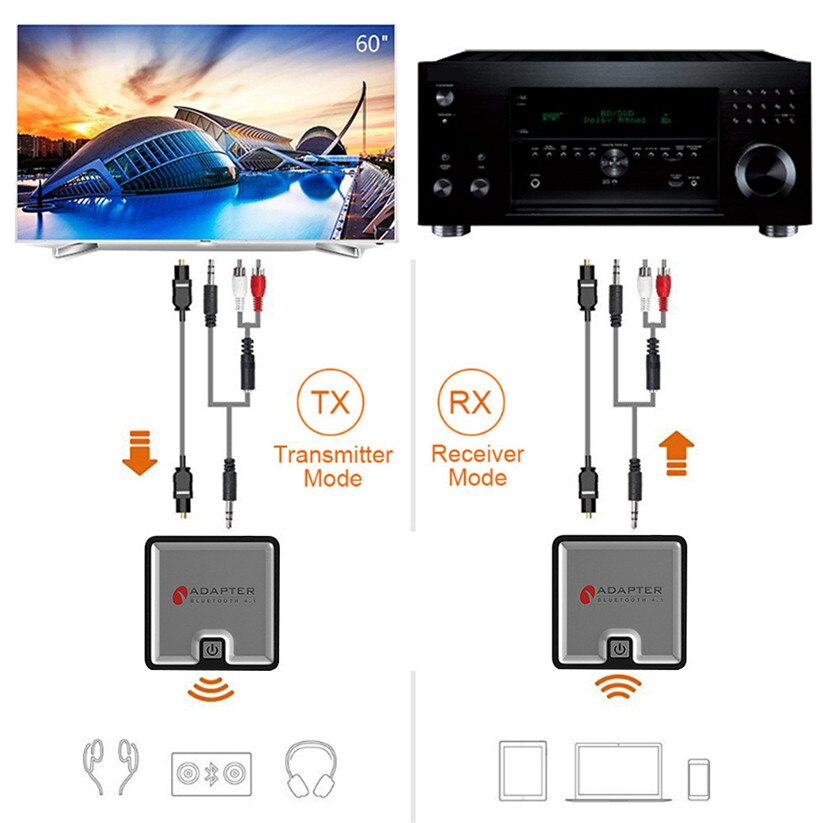 USB Bluetooth Adapters 2 in 1 Bluetooth Transmitter and Receiver Aptx Digital Optical Toslink Output td1229