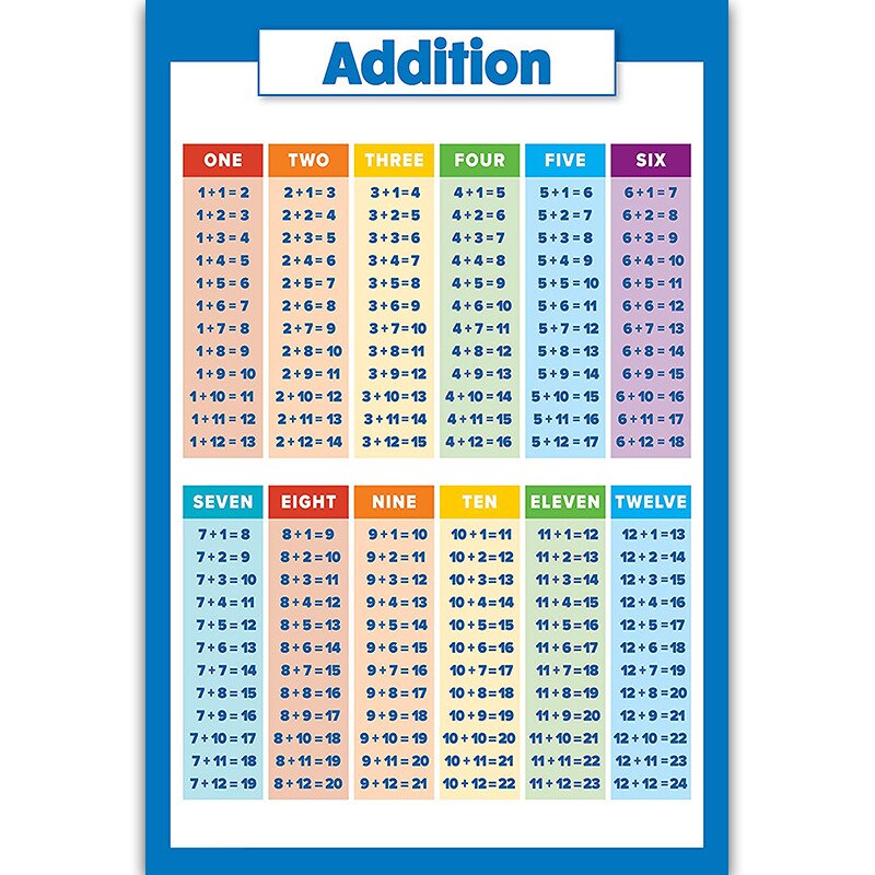 Educational Preschool Posters Charts for Preschoolers Toddlers Kids Kindergarten Classrooms: 22