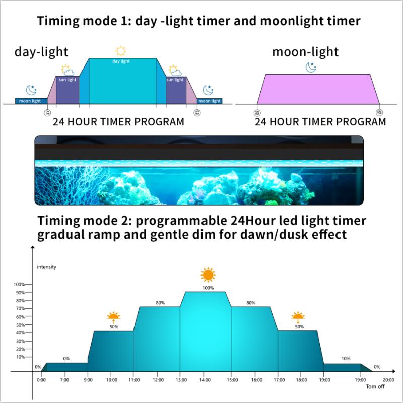 Led Light Controller Dimmer Modulator Met Lcd-scherm Aquarium Accessoires Voor Fish Tank Intelligente Timing Dimmen Systeem