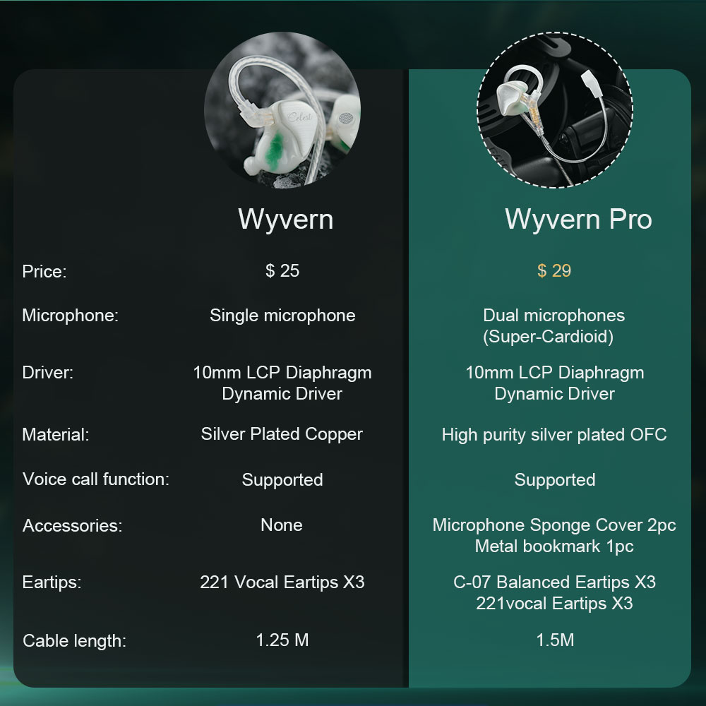 Kinera Celest Wyvern Kabel do słuchawek z odłączanym wysięgnikiem Mikrofon IEM Odbiór dźwięku Gamingowy zestaw słuchawkowy z mikrofonem do transmisji na żywo Hurtownia