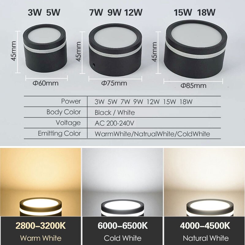 Opbouw Led Downlight 12W 15W 5W 7W 9W Side Gids Licht Lamp Voor Plafond spot Verlichting 220V Plafond Armaturen Verlichting