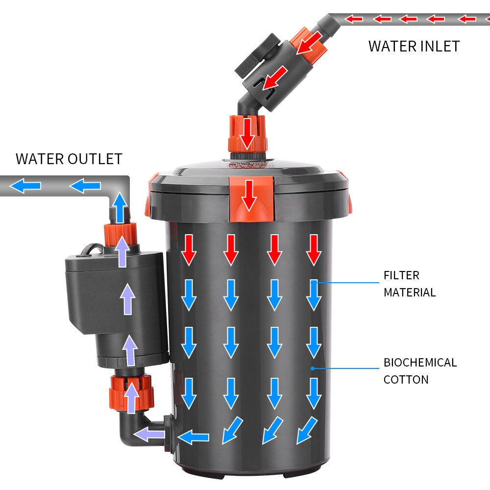 Aquariumfilter ultra-stille externe aquariumfilter emmer voor stille filtertrommel aquarium gras aquarium filters pomp