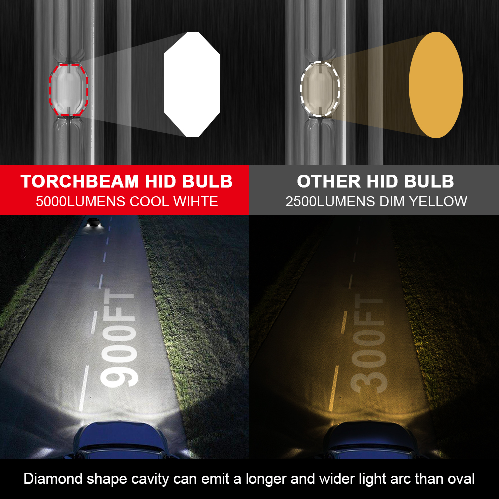 Torchbeam – phare de voiture au xénon D3S, ampoules HID à haute luminosité, 45V, 35W, 5600LM, 8000K, blanc, bleu, Kit de lampes de voiture, 2 pièces