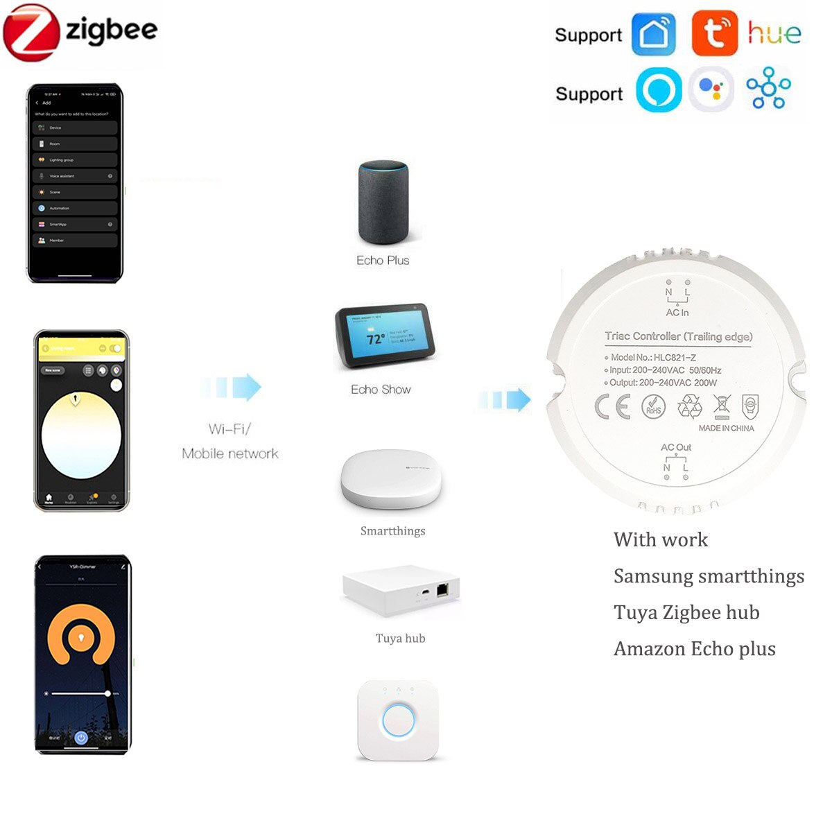 AC 220V Smart ZigBee 3.0 200W Triac Light Controller Dimmer Smart Home Modified Switch For Hu*e Echo TUYA Plus Smartthings Hub