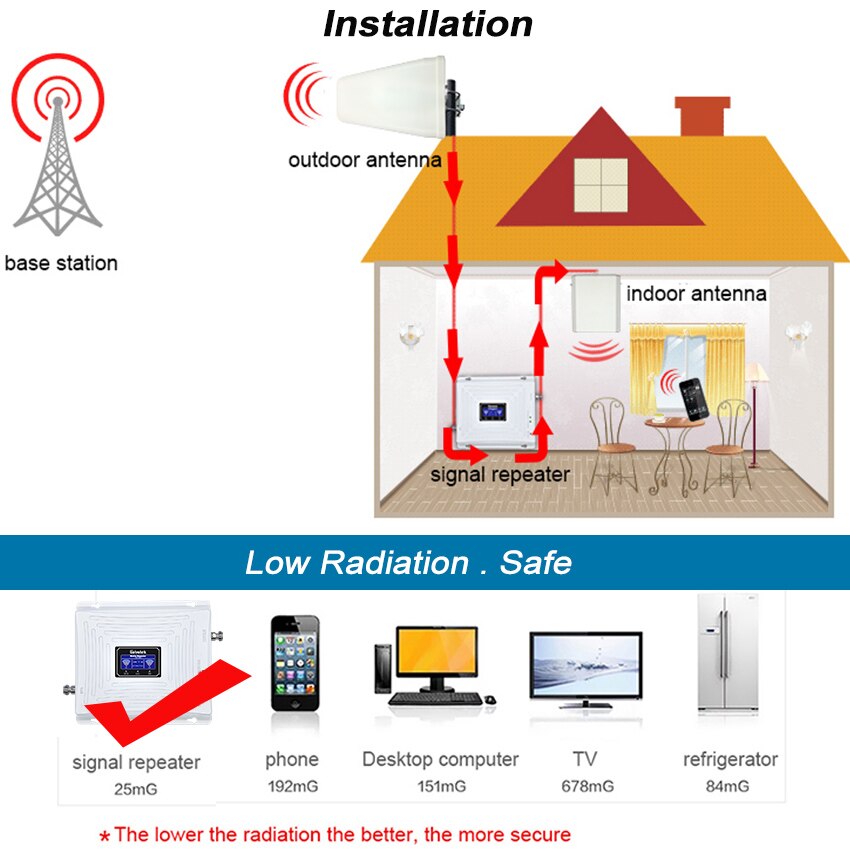 Dual-band Signaal Repeater GSM 1800 4G 3G UMTS 2100 Mobiele Telefoon Signaal Booster LCD Display LTE Cellulaire signaal Versterker S40