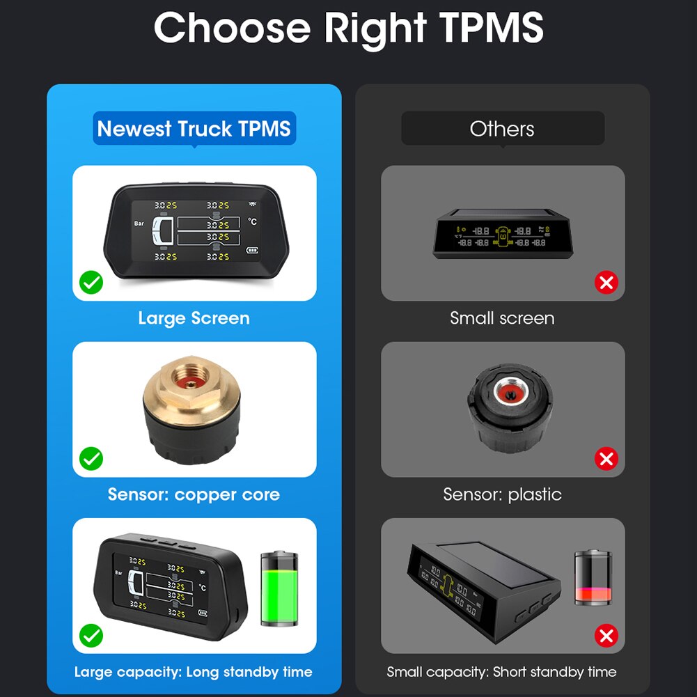Truck Bus Rv Tpms Zonne-energie Bandenspanningscon... – Grandado