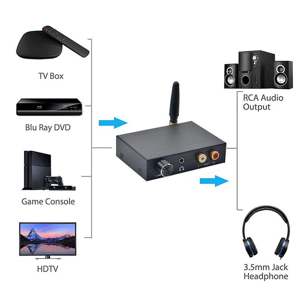 Audio Converter Volume Control Adapter RCA DAC -compatible Receiver Signal Conversion Home Theater Digital To Analog