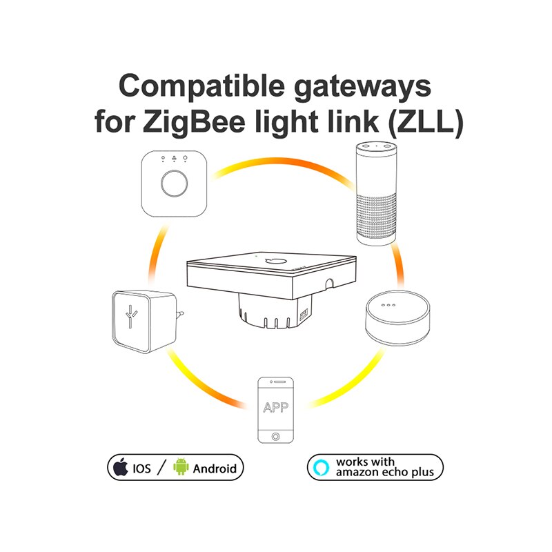 ZIGBEE Wall Switch AC100-240V Bulb switch zigbee led remote Smart Light Control Work With Zigbee APP Gateway Samrt Phone Control