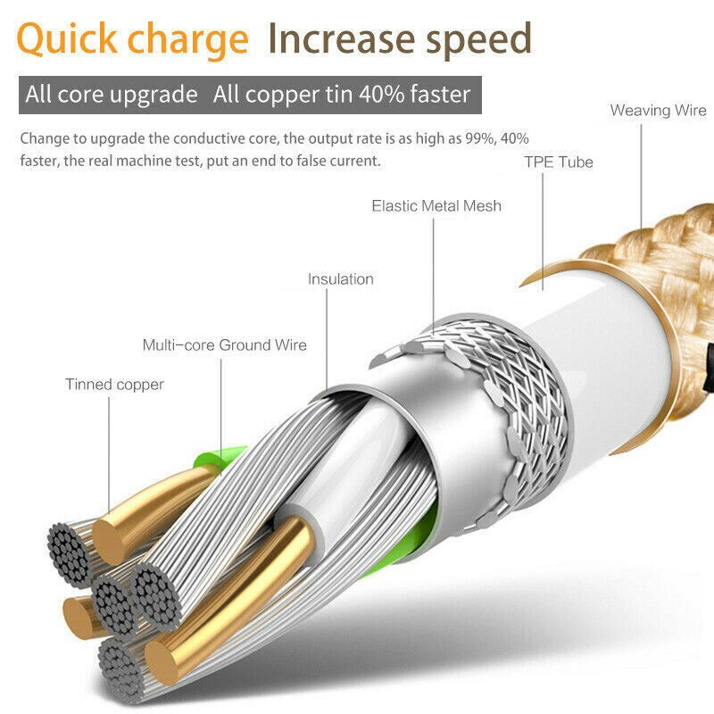 Usb Type C Fast Charger Kabel Voor Samsung A12 A21 A22 A30 A32 A42 A52 A52S A71 A72 S9 S10 s20 S20 S21 Xiomi 12 11 10 9 Pro Ultra