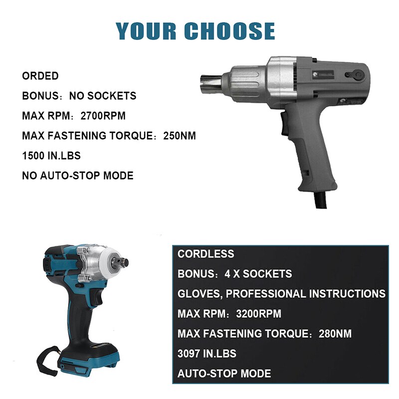 Draadloze Impact Elektrische Wrench Driver Borstelloze Motor Traploze Snelheid 1/2 "Drive M10-M16 Wrench Aangepast Voor Makita 18V Batterij