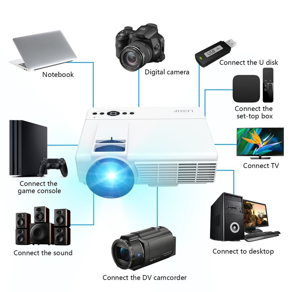 Q5 LED Projector 800*480 Pixel 1200LM Mini Home Theater Video Projector Home Cinema TV Laptops Smartphones