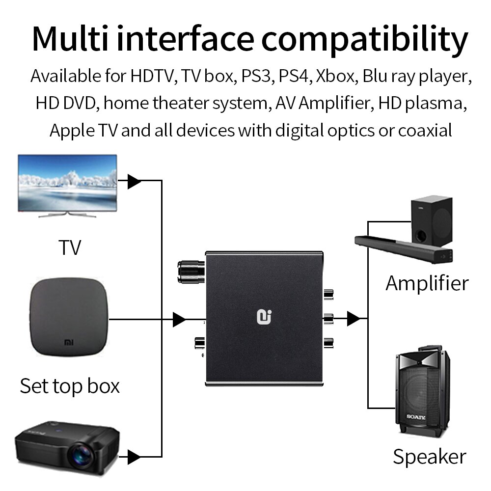 AC3 192Khz Hifi Audio-Decoder Dac Met Volumeregeling Optische Coaxiale Rca 3.5Mm Digitaal Naar Analoog Converter adapter DA500