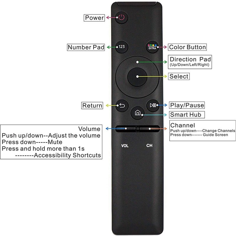 Smart fjernsyn fjernbetjening udskiftning fjernbetjening passer til samsung  hd 4k smart tv universal fjernbetjening  bn59-0125b