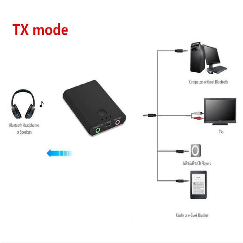 Transmissor e receptor bluetooth 2 em 1, mini adaptador estéreo auido sem fio para tv, pc, kit de carro, alto-falante para smartphone 3.5mm