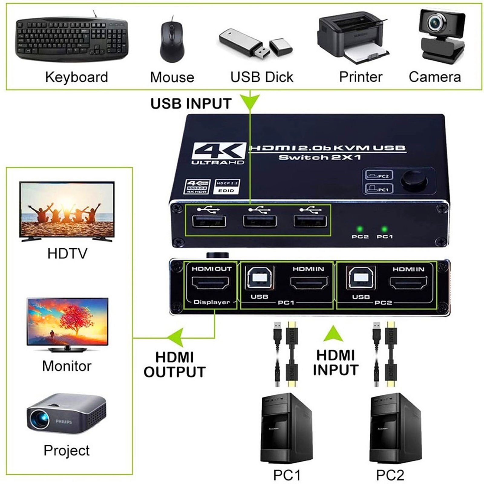 Usb Kvm Switch Usb 2.0 Switcher Toetsenbord Muis Printer Computer Monitor 4K 60Hz Hoge Snelheid 2 Port Usb schakelaar Voor PS4/3 Splitter