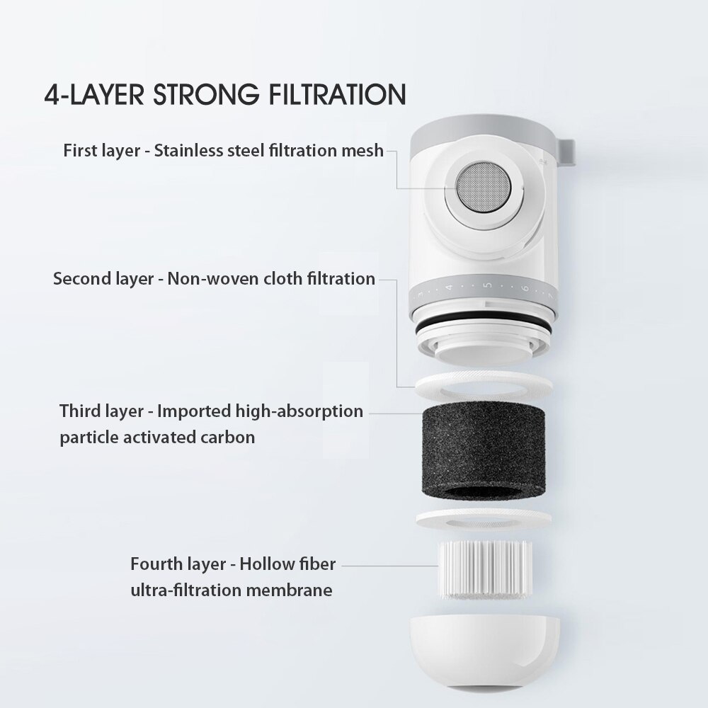 Mijia Faucet Purifier Water Filter Kitchen Gourmet Faucet Fixture Purification System Washroom Tap Water Purification