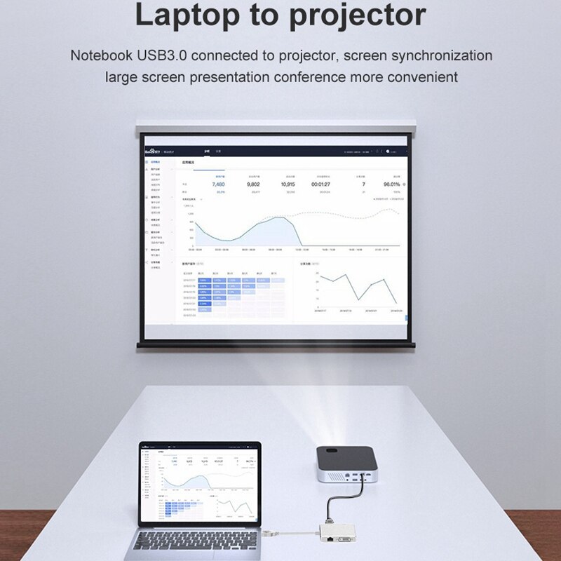 USB3.0 Hub to HDMI VGA DVI Network Port 1000 Gigabit Ethernet 4in1 Video Adapter Converter