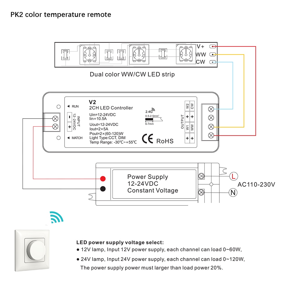 Dc12-24v v3 rgb-kontroller  v1 v2 enfarge cct led dimmer 12v 2.4g rf roterende panel led dimmer for 1 2 3 ch led stripelys