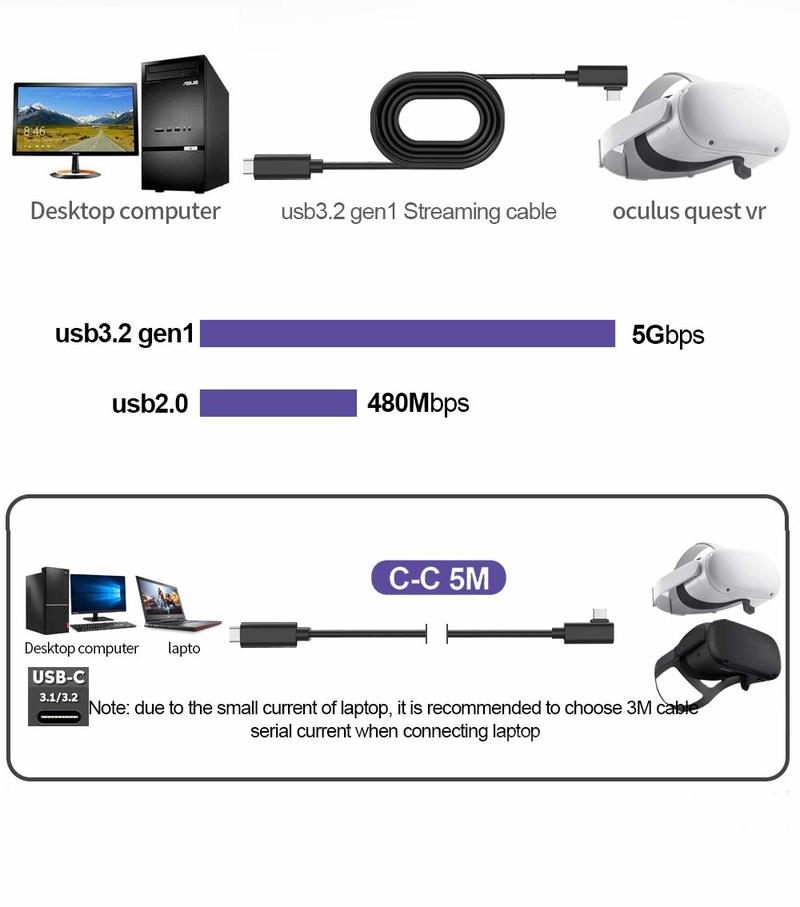16ft 5m oculus headset vr kabel pc vr til quest 2 og quest link virtual reality type-c usb 3.2 gen 1 dataoverførsel hurtig opladning