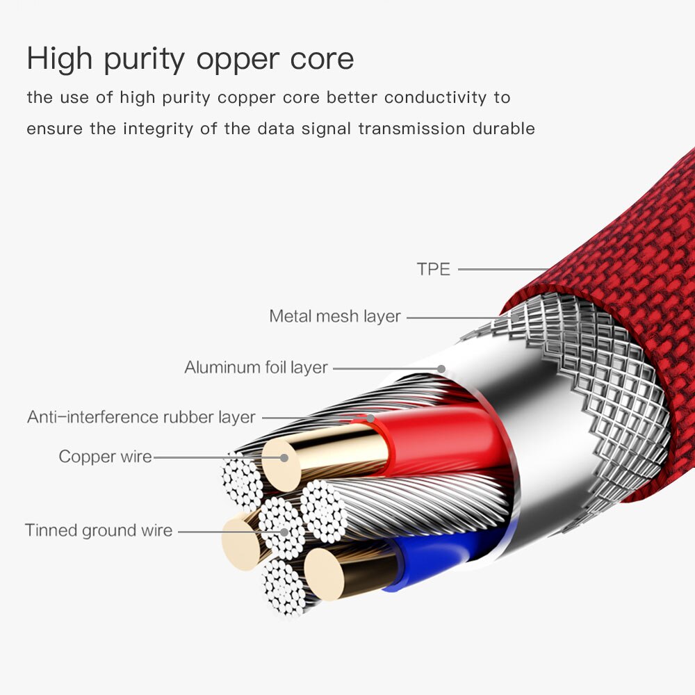 Cavo di nylon Tessuto di 90 Gradi Tipo di Dati C USB Del Telefono mobile con per Huawei Xiaomi Samsung Cavo di Ricarica Veloce 1M 2M