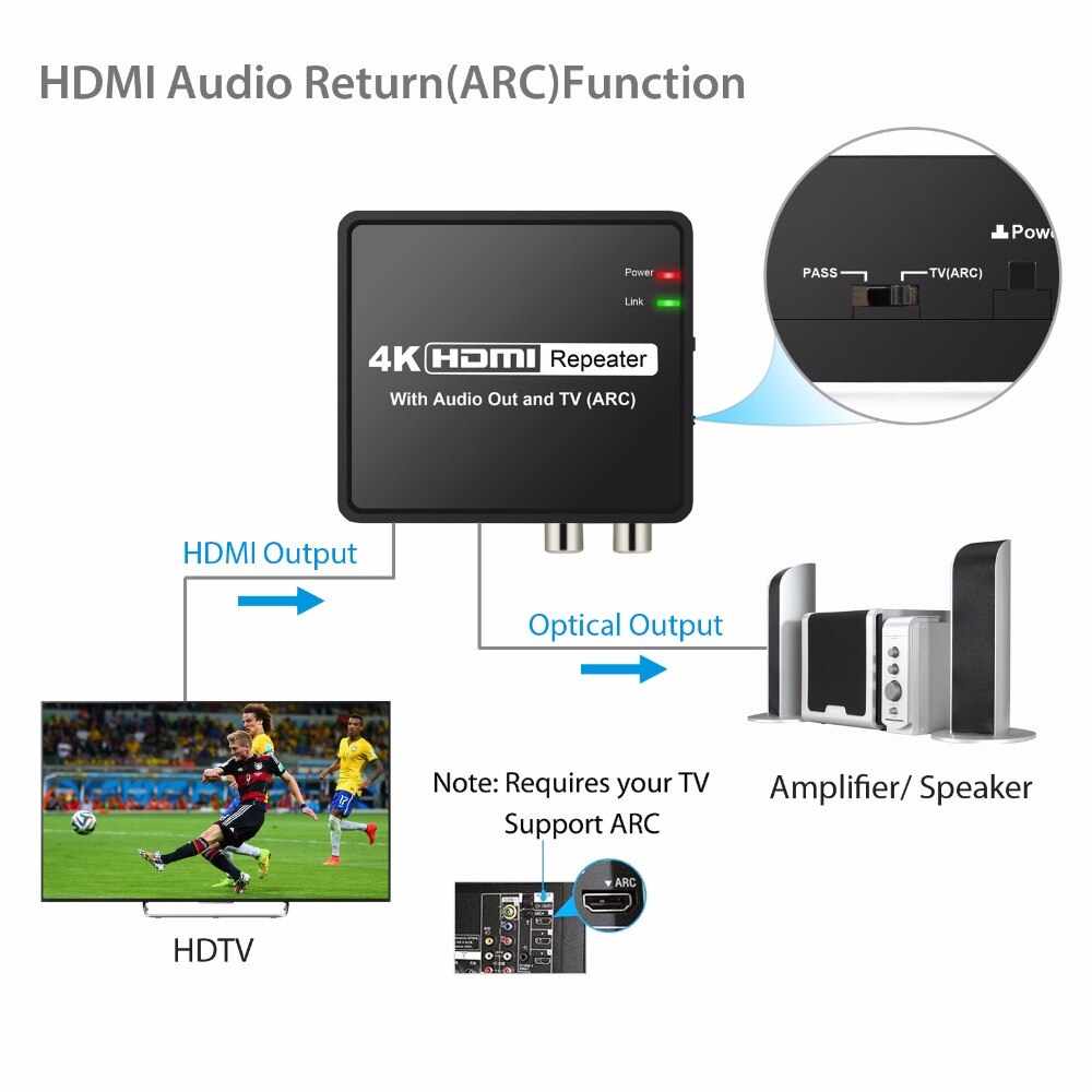 4K x 2K HDMI naar HDMI en Optische TOSLINK SPDIF + L/R Stereo Audio Extractor Converter met ARC Functie HDMI Audio Splitter