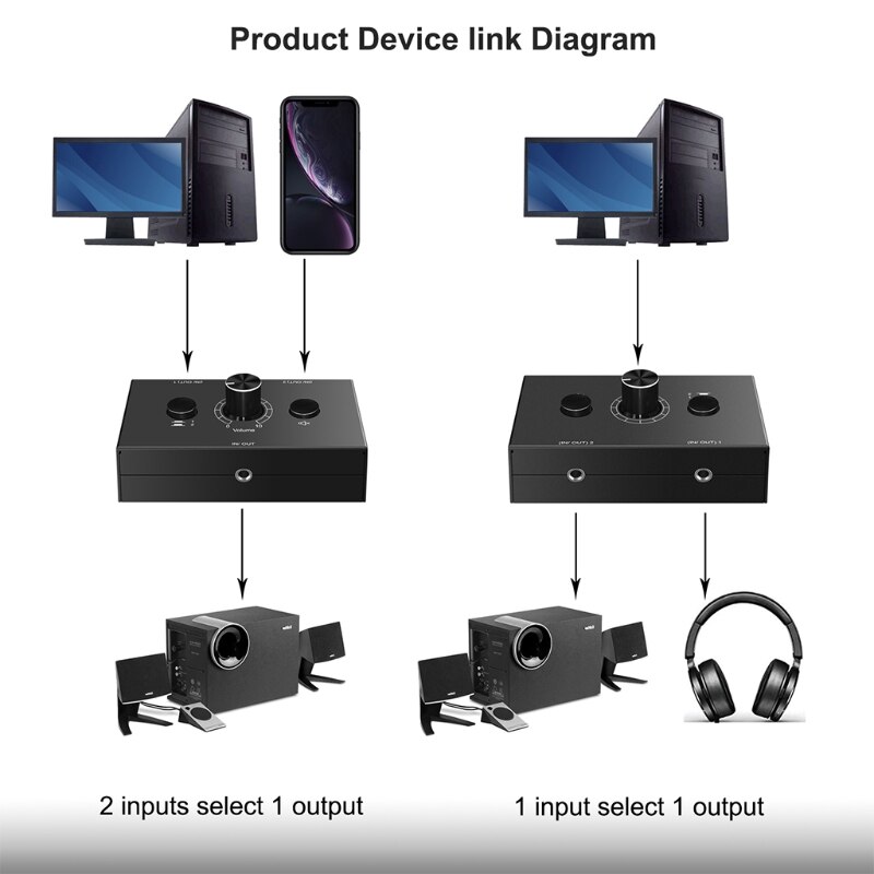 H052 Stereo Audio Switch Audio Switcher 2 Input 1 Output / 1 Input 2 Out Audio Sharing Active Speakers and Headphones