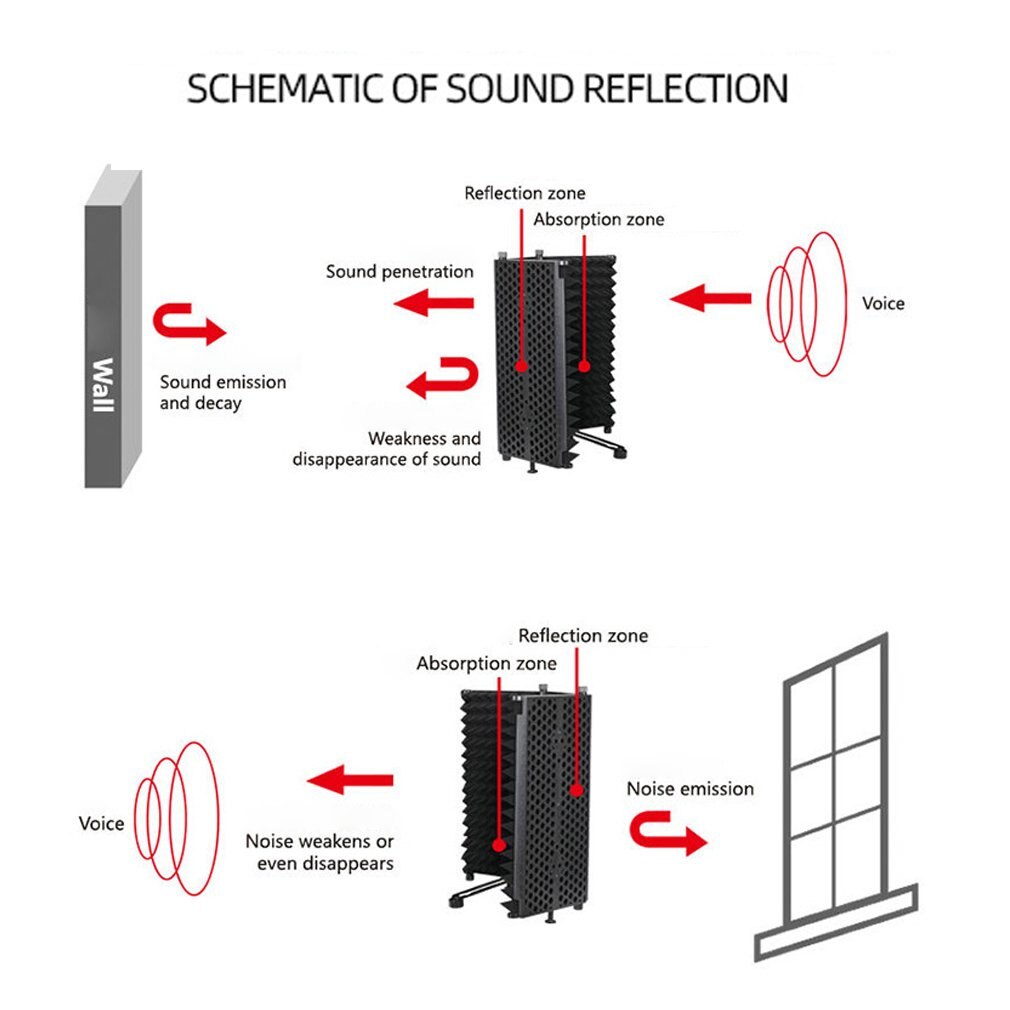 Einstellbare 5 / 3 Panel Mikrofon Isolation Schild Abdeckung Mikrofon Wind Screen Noise Reduktion für Studio Aufnahme Broadcast