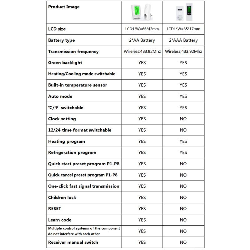 Wireless Programmable Thermostat Socket Controller Heating & Cooling function With Remote Control + LCD Backlight EU plug
