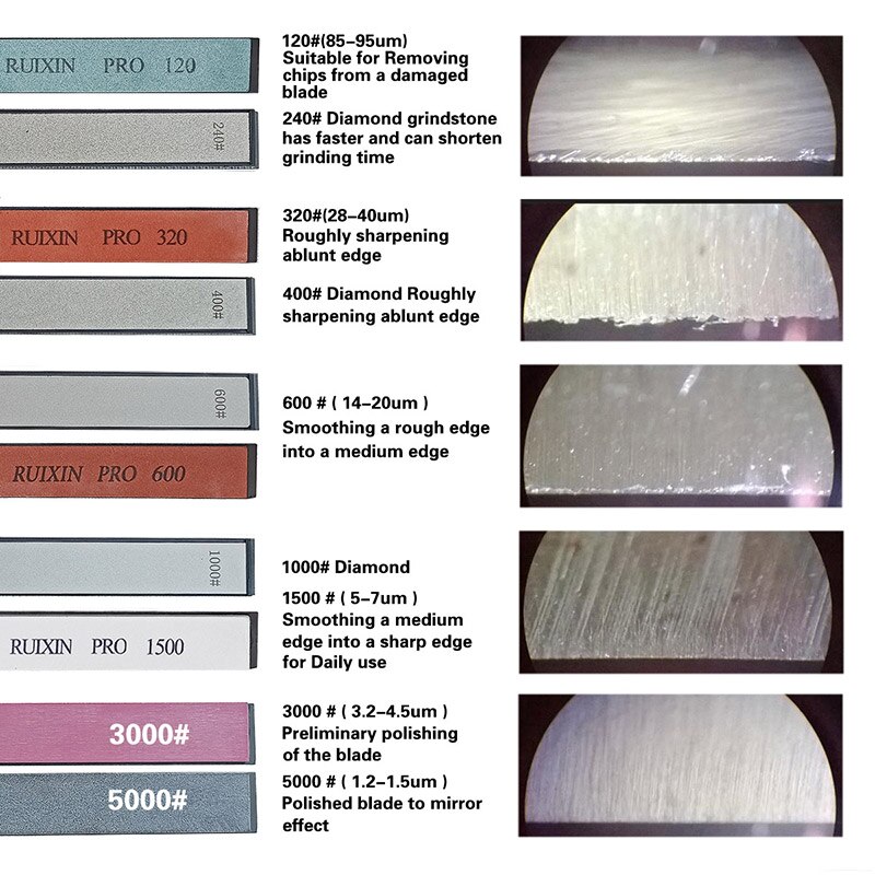 Kitchen Knife Sharpener Whetstone Multifunction Fixed Angle Sharpening System Apex Edge Honing Tools kit
