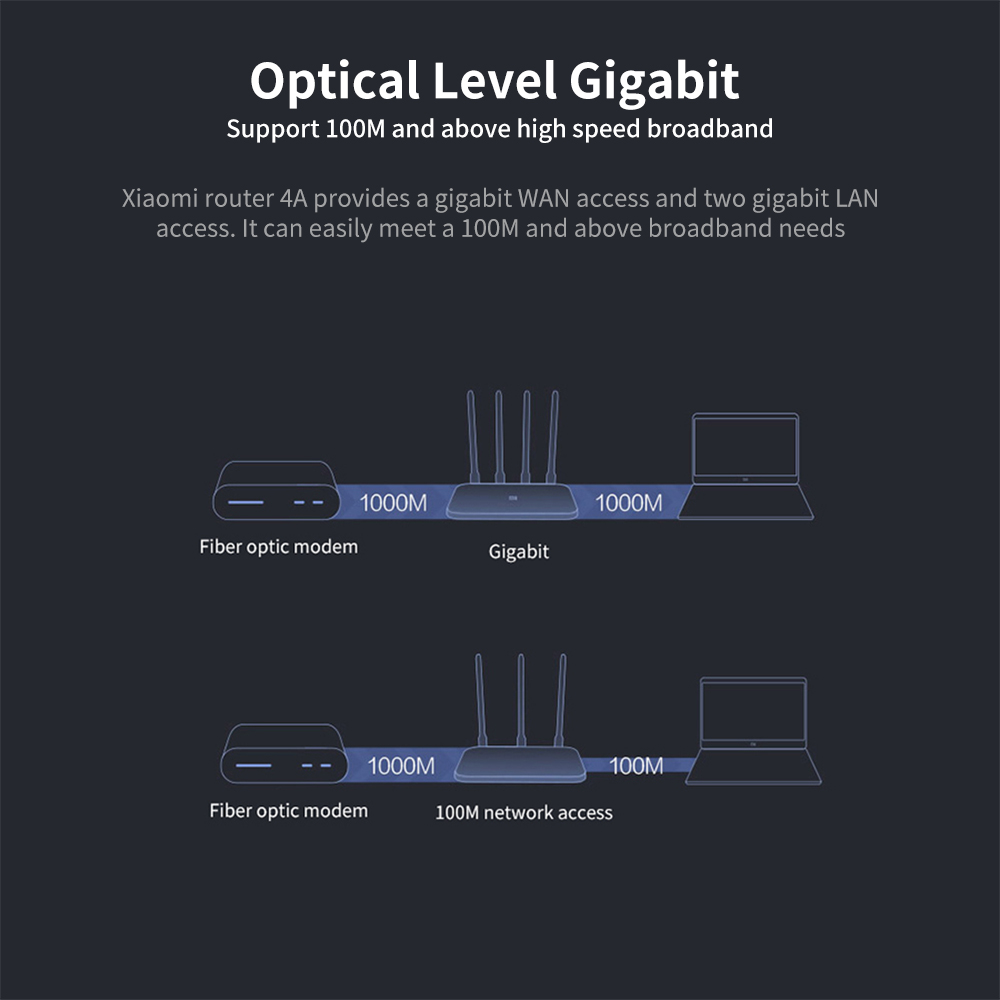 Xiaomi Router 4A Gigabit Auflage 128Mb Wifi Verlängerung Dual-Ader CPU Spiel Beschleuniger Abdeckung Externe Signal Verstärker Mi hause