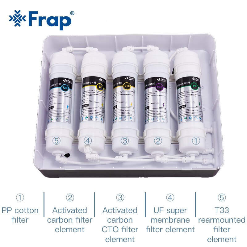 Frap vandfilter system vandfiltrering udskiftningsfilter drikke ultrafiltreringssystem hjem køkkenrenser vandfiltre