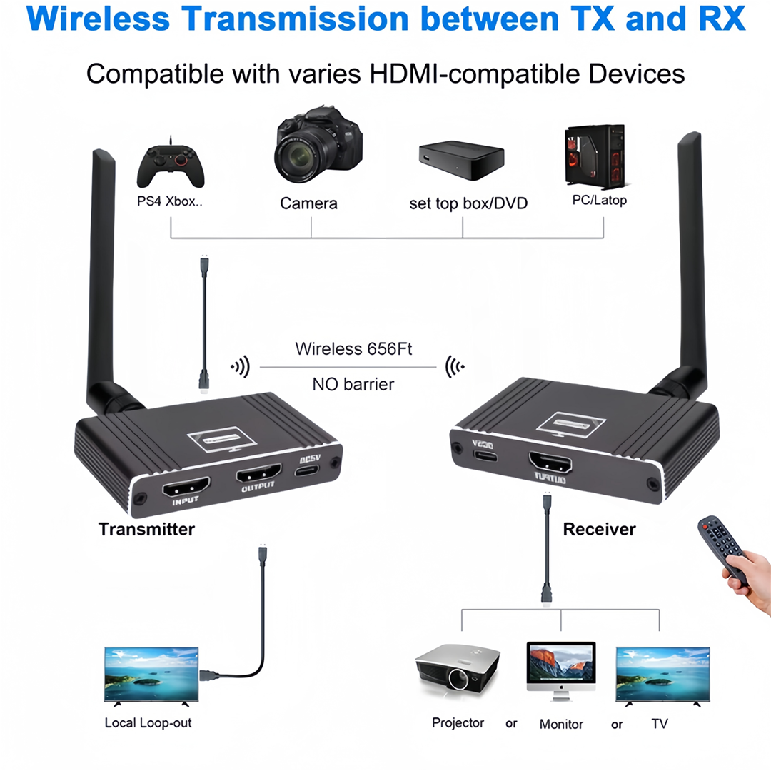 200M draadloze HDMI-extender met rotatie 1080P 5.8G HDMI Audio Video Zender en ontvanger met HDMI Loop Out 8TX naar 1Rx