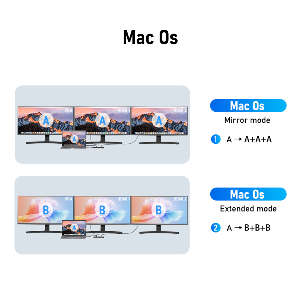 Lemorele usb-c-hub 13- -i- -1 -dockingstation 4k 30hz hdmi usb 3.0 pd100w rj45 vga sdtf usb-splitter til bærbar computer macbook pro air ipad