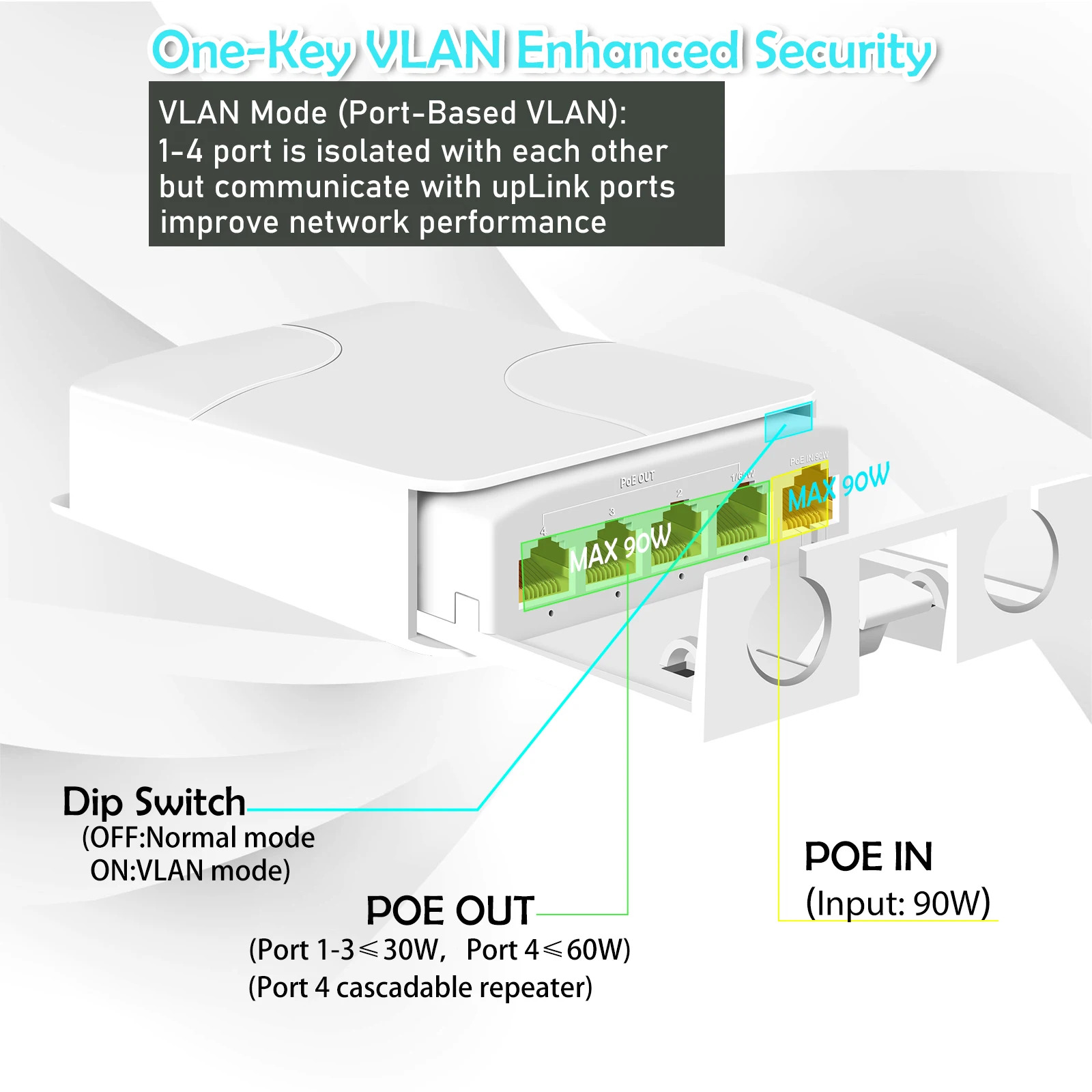 Estensore POE a 5 porte Ripetitore a 4 porte 100/1000Mbps Switch di rete impermeabile IP55 esterno VLAN 44-57V per telecamera POE Wierless AP