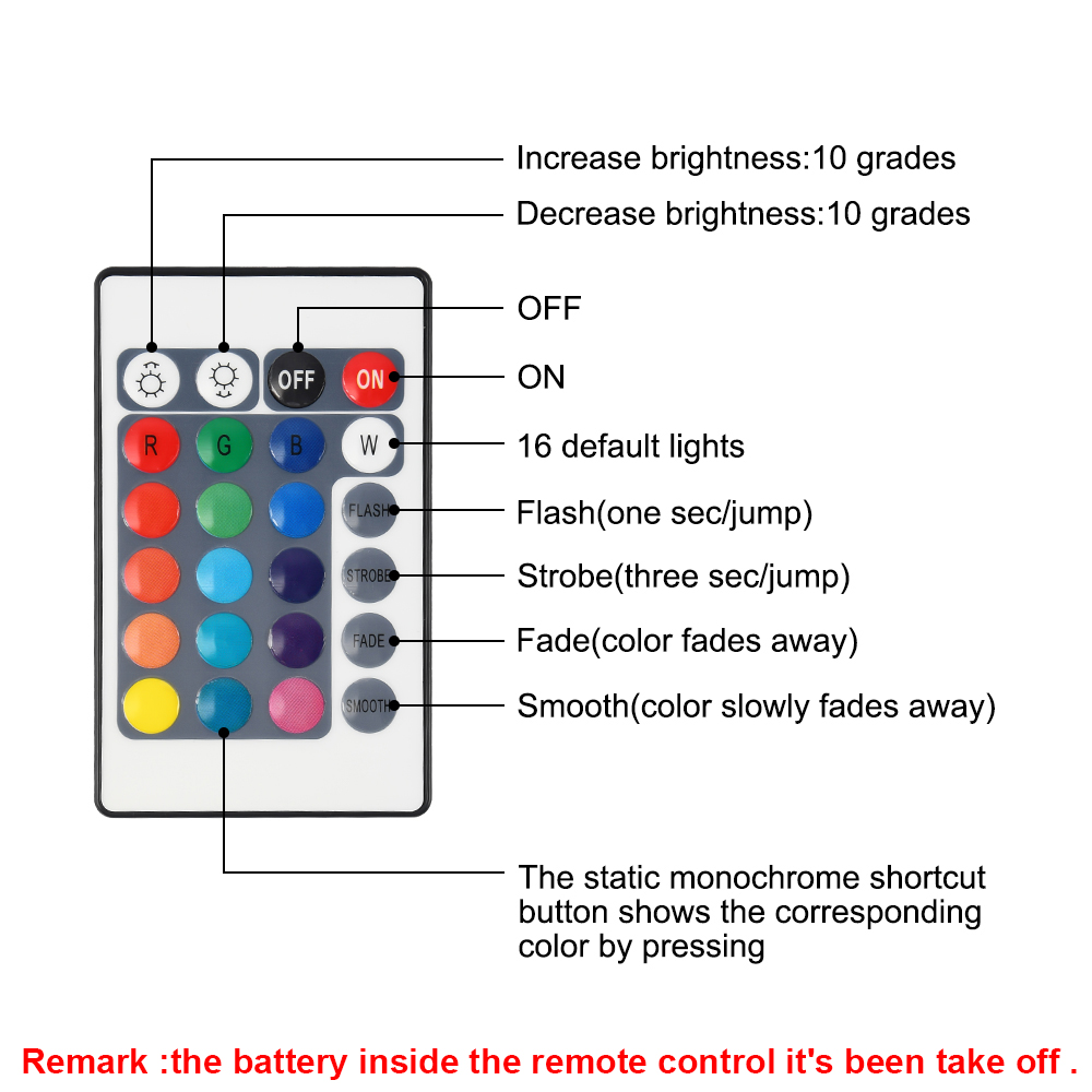Led Flood Light 10W 20W IP65 Waterproof Led Spotlight OutdoorLighting Led Floodlight RGB red/green/blue/white For Garden Square