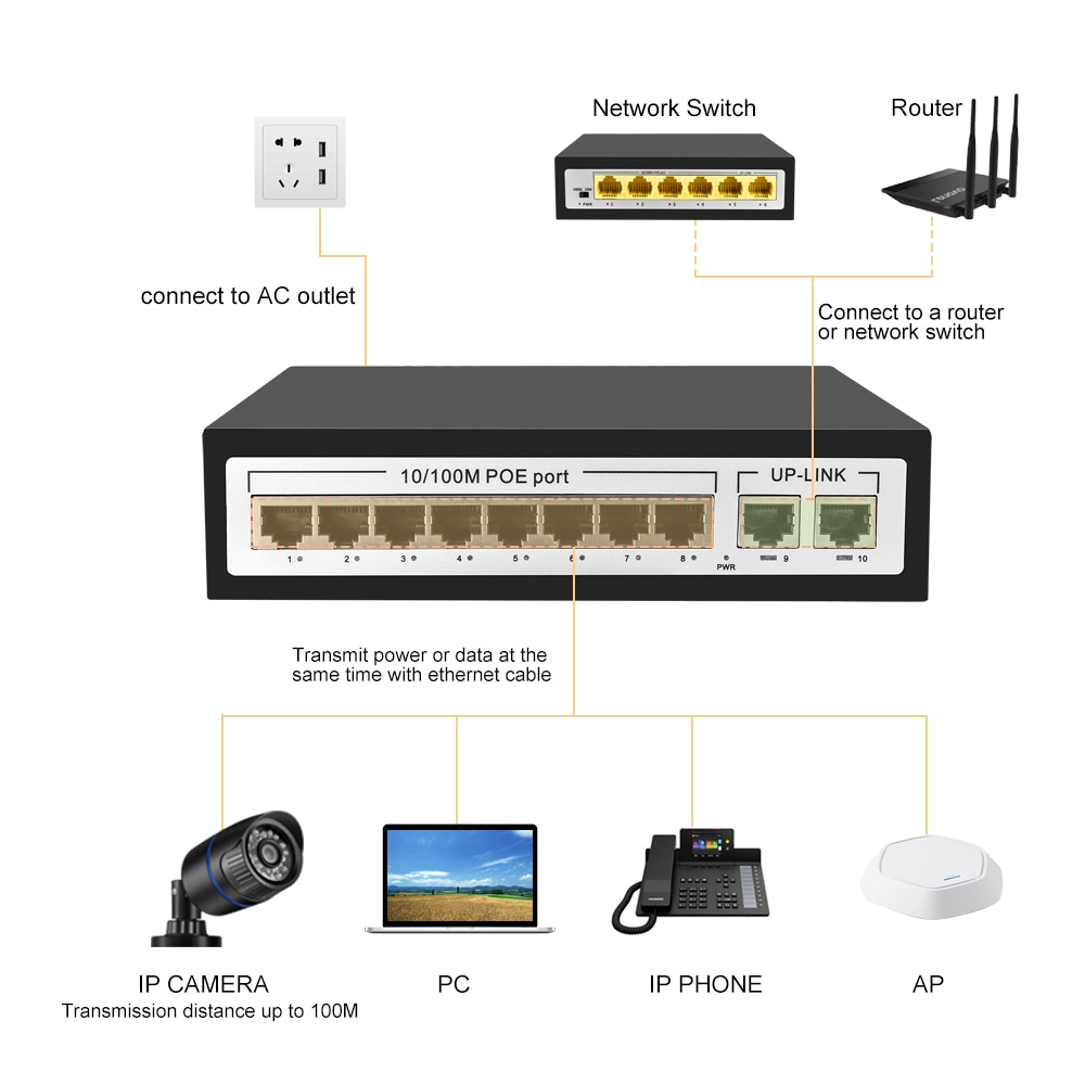 CCTV 8 port PoE switch 802.3af IEEE Fast Ethernet Switch 10 port 10/100 switch with 8 port POE For POE IP Camera Network camera
