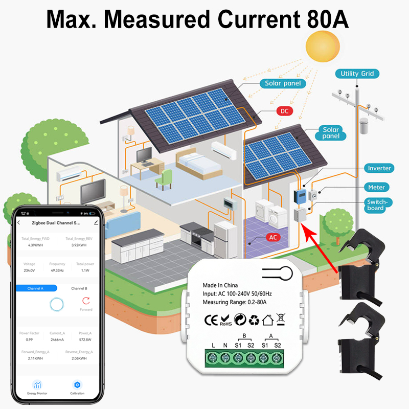 Tuya Smart Life WiFi Energiemonitor Bidirectioneel 1/2 Kanaal met Klem App Monitor Zonne-energie Geproduceerd en Verbruikt Vermogen AC110V 240V