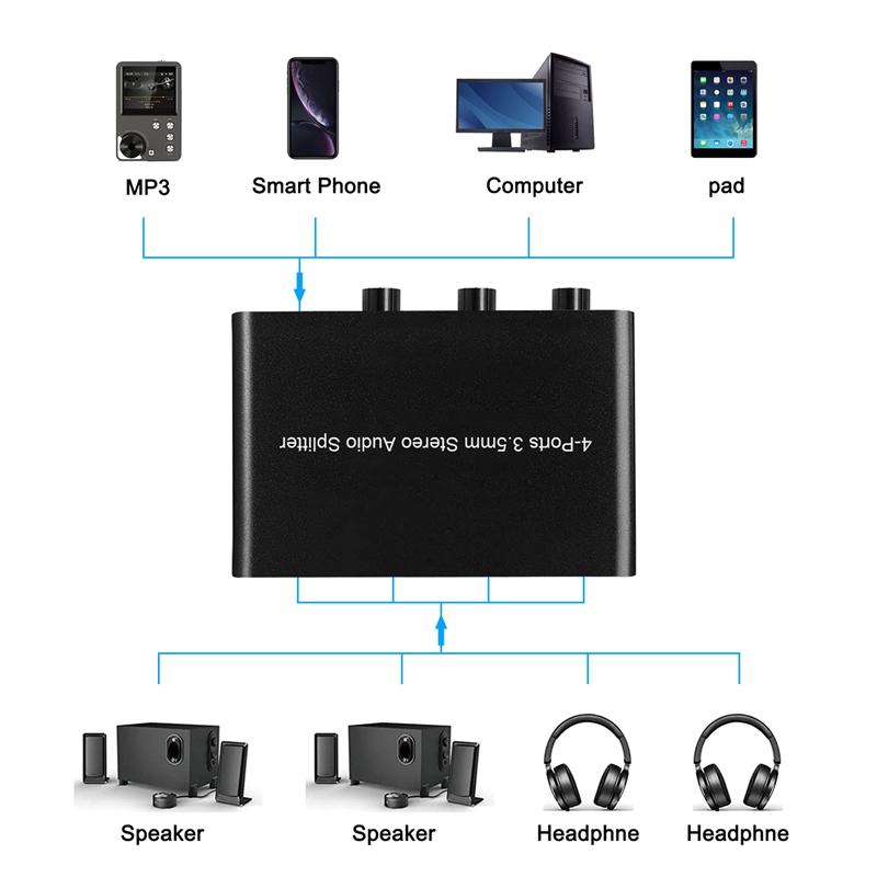 3.5mm Audio Amplifier 4 Ports Stereo Audio Splitter Amplifier Headphone Selector Audio Converter Adapter for Speaker