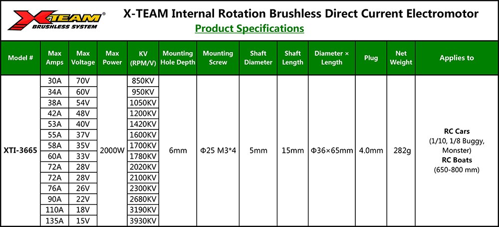 X-TEAM 3665 Waterproof Brushless-Motor Series BLDC Motor Electromotor for RC Cars 1/10 1/8 Buggy Monster 650-800mm RC Boat