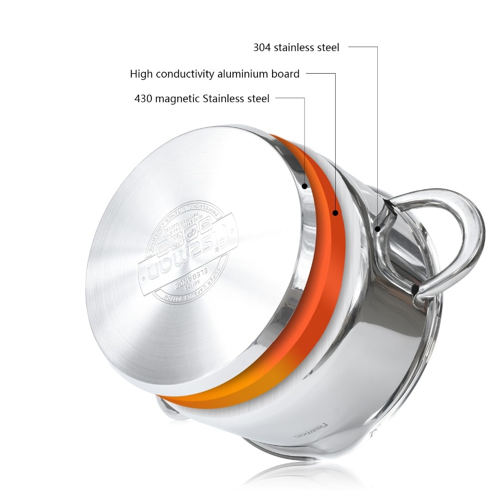 Fissman Braadpan Met Glazen Deksel Twee Side Handvatten 304 Rvs Inductie Bodem Stockpots