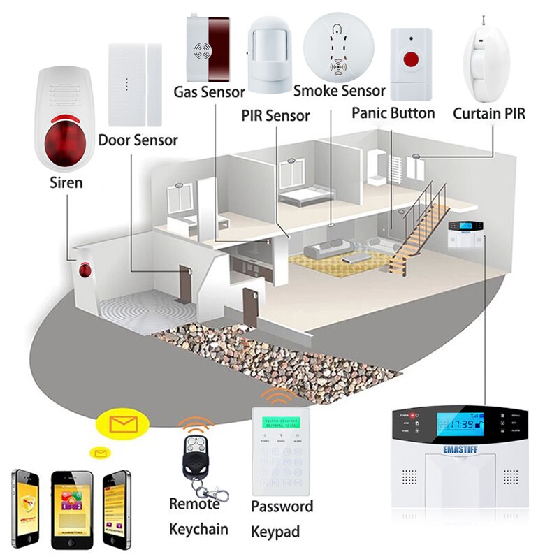 External Antenna Wireless Pir Sensor 315Mhz Or 43hz Pir Motion Sensor Detector For Gsm Pstn Home Security Alarm